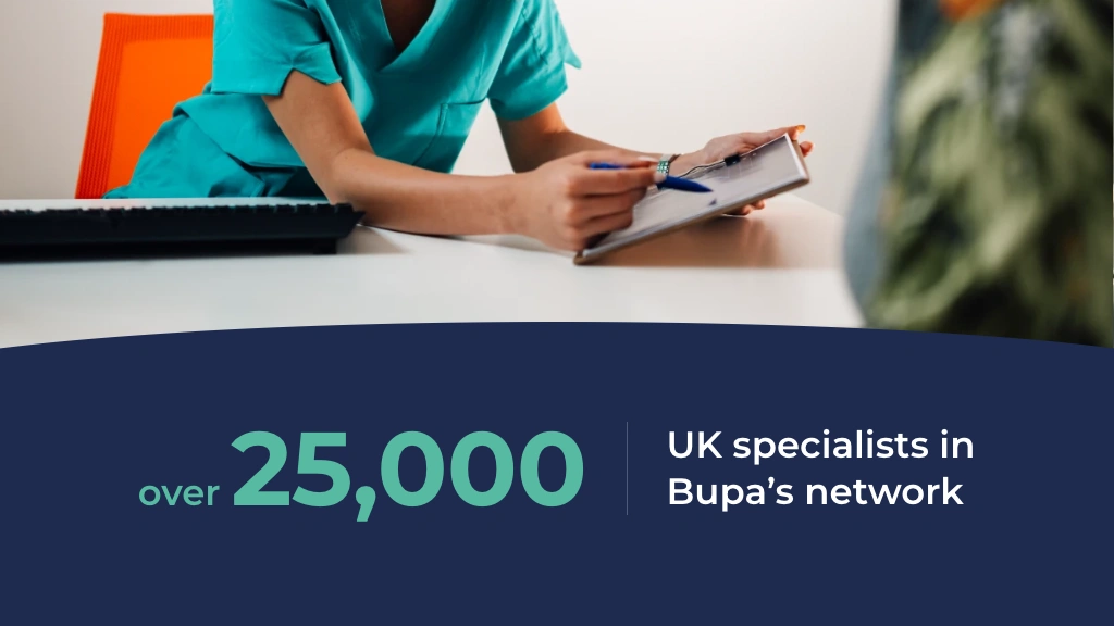 Statistic graphic showing over 25,000 UK specialists in Bupa's network, with a clinician making notes at a desk