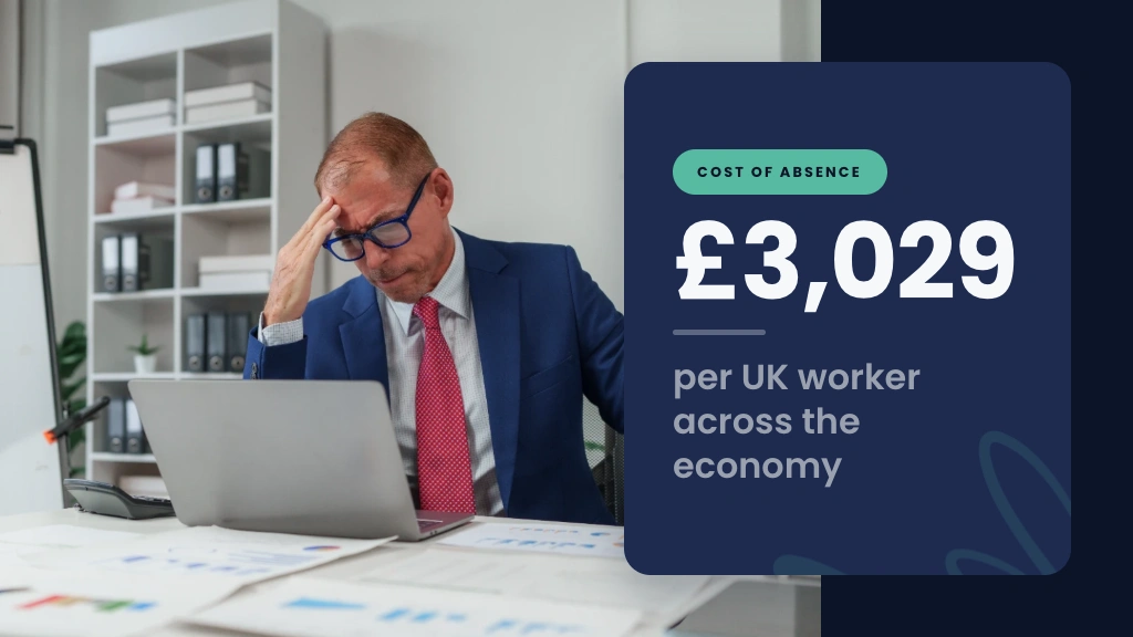 Cost of absence: £3,029 per UK worker across the economy